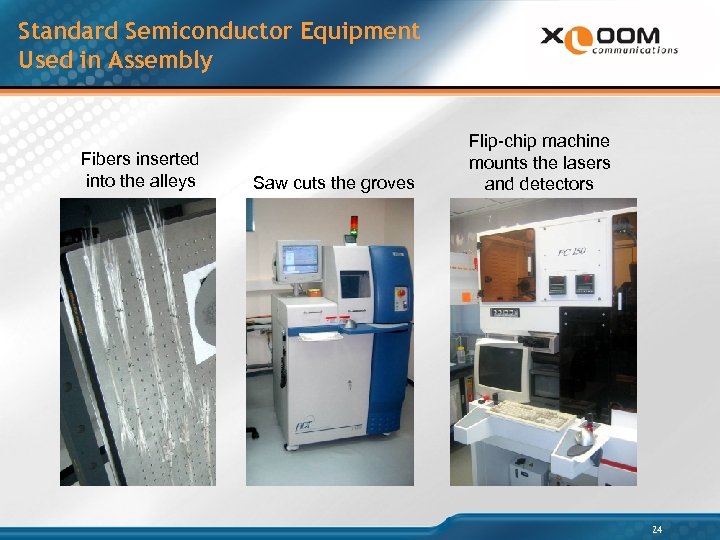 Standard Semiconductor Equipment Used in Assembly Fibers inserted into the alleys Saw cuts the