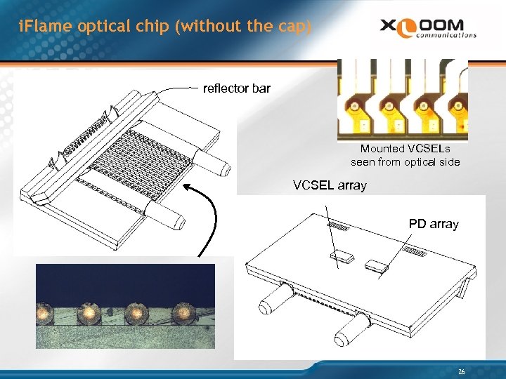 i. Flame optical chip (without the cap) reflector bar Mounted VCSELs seen from optical