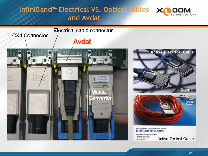 Infini. Band™ Electrical VS. Optical cables and Avdat CX 4 Connector Electrical cable connector