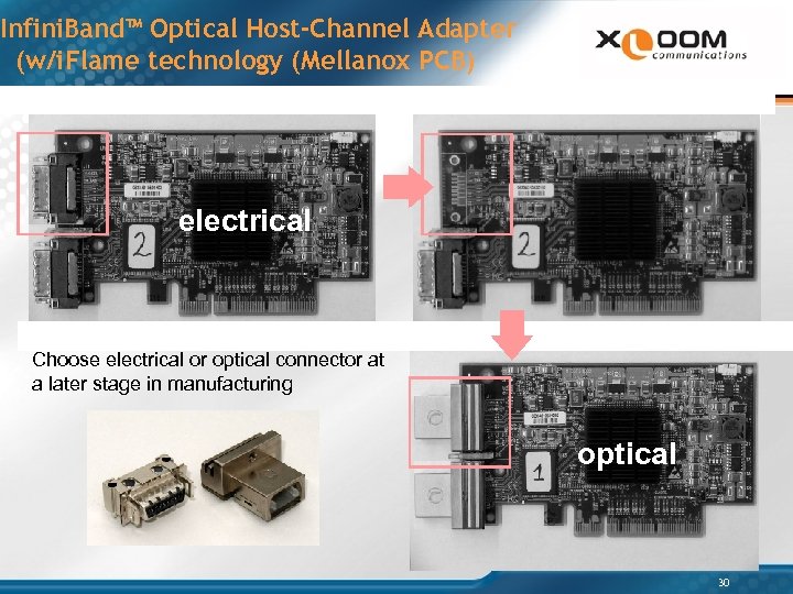 Infini. Band™ Optical Host-Channel Adapter (w/i. Flame technology (Mellanox PCB) electrical Choose electrical or