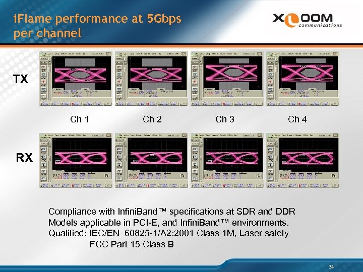 i. Flame performance at 5 Gbps per channel TX Ch 1 Ch 2 Ch