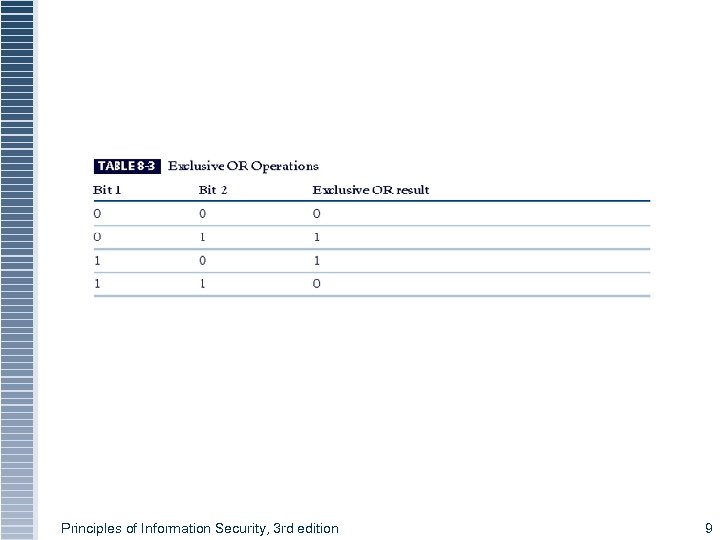 Table 8 -1 Exclusive OR Operations Principles of Information Security, 3 rd edition 9