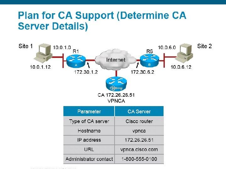 © 2006 Cisco Systems, Inc. All rights reserved. 