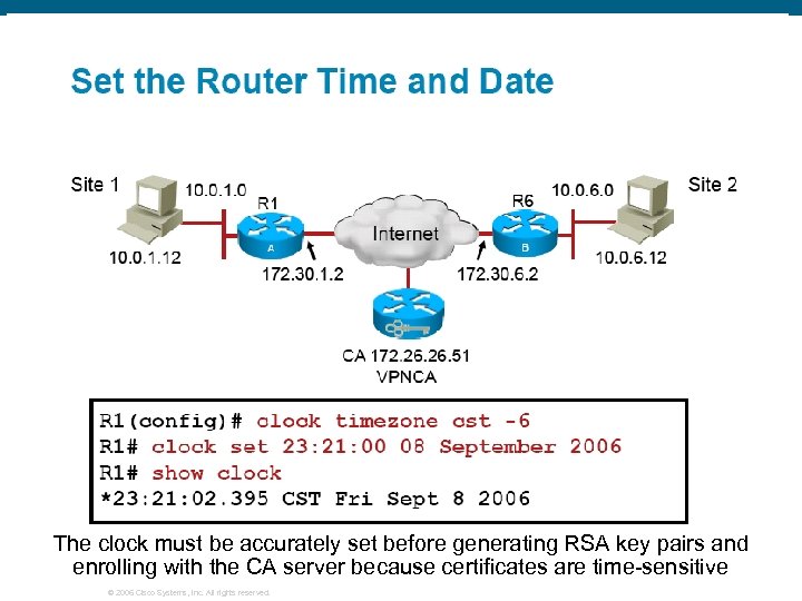 The clock must be accurately set before generating RSA key pairs and enrolling with