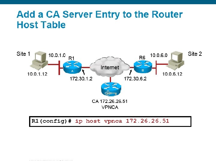 © 2006 Cisco Systems, Inc. All rights reserved. 