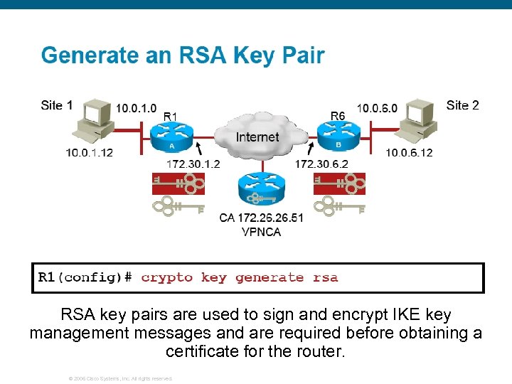 RSA key pairs are used to sign and encrypt IKE key management messages and