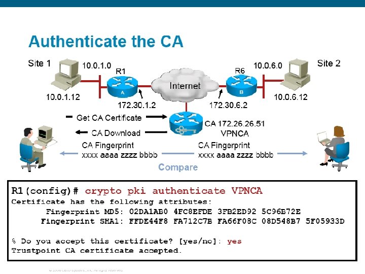 © 2006 Cisco Systems, Inc. All rights reserved. 