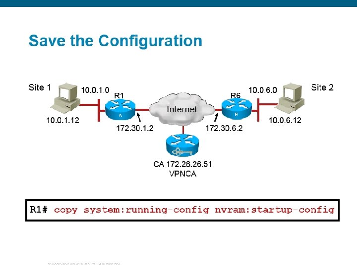 © 2006 Cisco Systems, Inc. All rights reserved. 