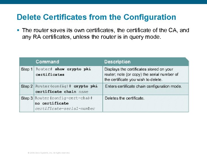 Delete Certificates from the Configuration § The router saves its own certificates, the certificate