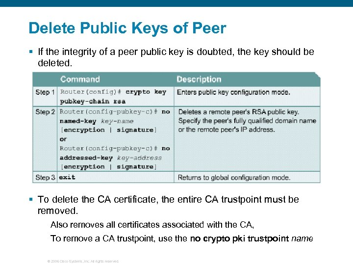 Delete Public Keys of Peer § If the integrity of a peer public key