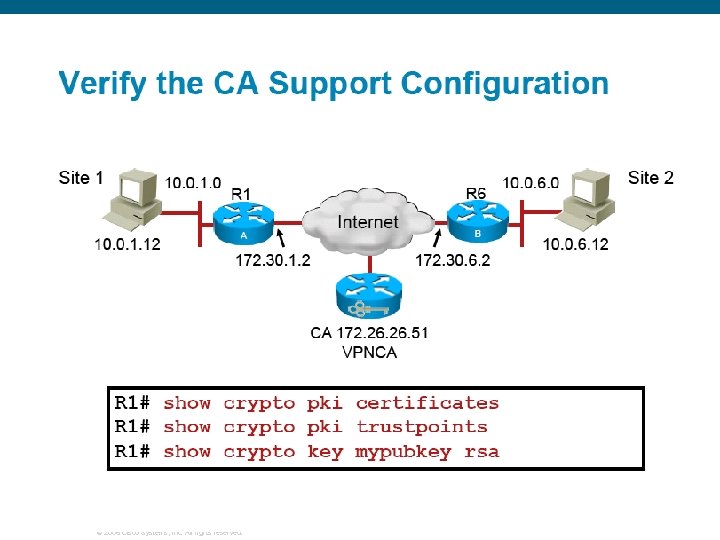 © 2006 Cisco Systems, Inc. All rights reserved. 