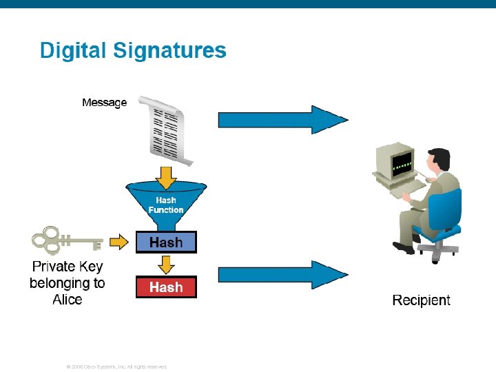 © 2006 Cisco Systems, Inc. All rights reserved. 