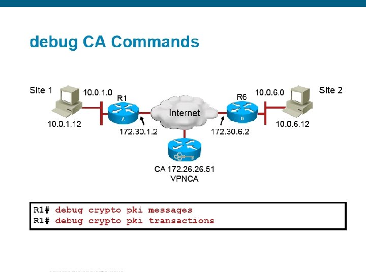 © 2006 Cisco Systems, Inc. All rights reserved. 