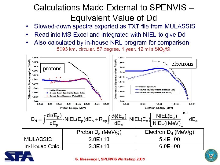 Calculations Made External to SPENVIS – Equivalent Value of Dd • Slowed-down spectra exported
