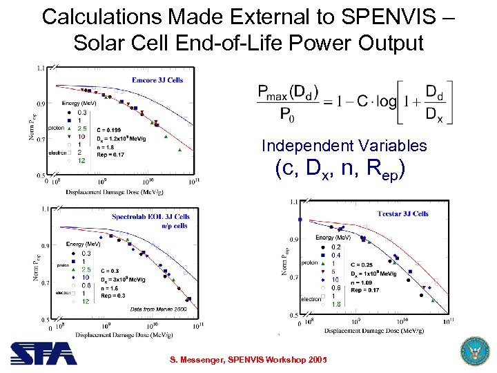 Calculations Made External to SPENVIS – Solar Cell End-of-Life Power Output Independent Variables (c,