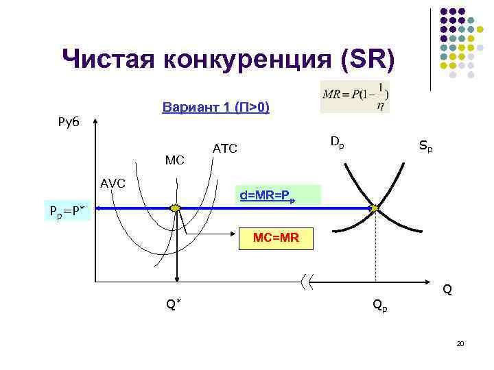 Чистая конкуренция