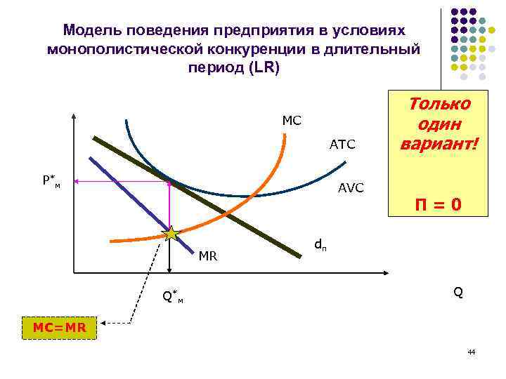 Монополистическая конкуренция микроэкономика. Поведение фирмы в долгосрочном периоде. Равновесие в микроэкономике. Поведение предприятия в долгосрочном периоде. Модель рынка монополистической конкуренции.