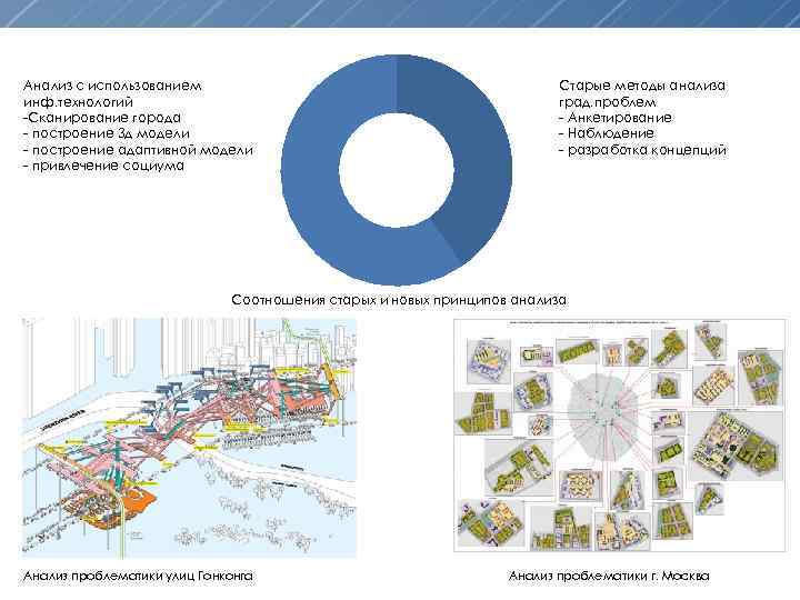 Анализ с использованием инф. технологий -Сканирование города - построение 3 д модели - построение