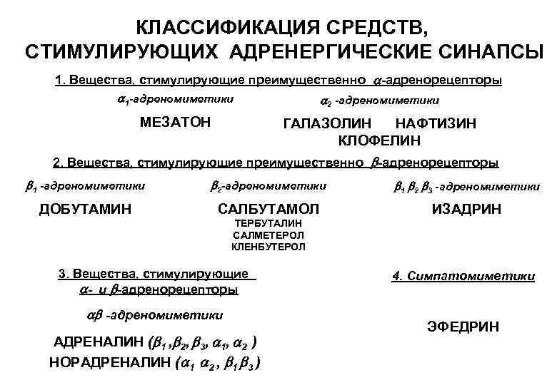 Адреномиметики презентация по фармакологии