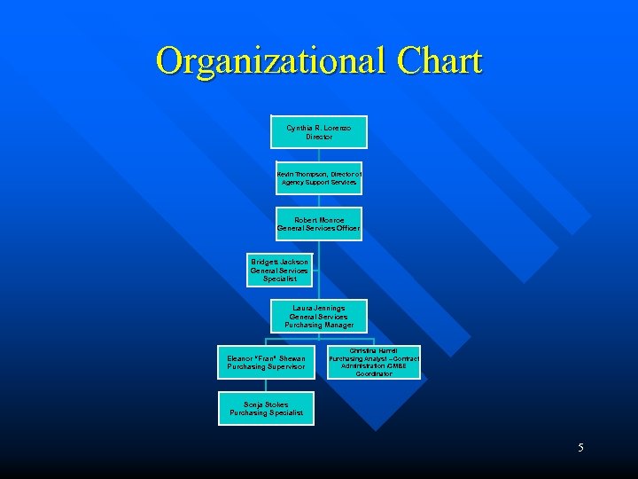 Organizational Chart Cynthia R. Lorenzo Director Kevin Thompson, Director of Agency Support Services Robert
