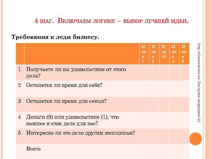 4 ШАГ. ВКЛЮЧАЕМ ЛОГИКУ – ВЫБОР ЛУЧШЕЙ ИДЕИ. Требования к леди бизнесу. 1 Получаете
