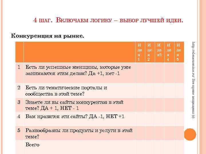 4 ШАГ. ВКЛЮЧАЕМ ЛОГИКУ – ВЫБОР ЛУЧШЕЙ ИДЕИ. Конкуренция на рынке. 1 Есть ли