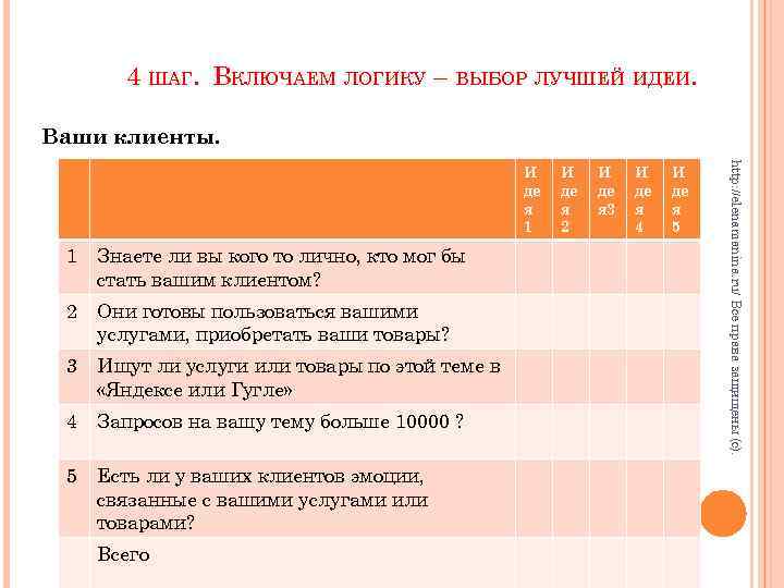 4 ШАГ. ВКЛЮЧАЕМ ЛОГИКУ – ВЫБОР ЛУЧШЕЙ ИДЕИ. Ваши клиенты. 1 Знаете ли вы