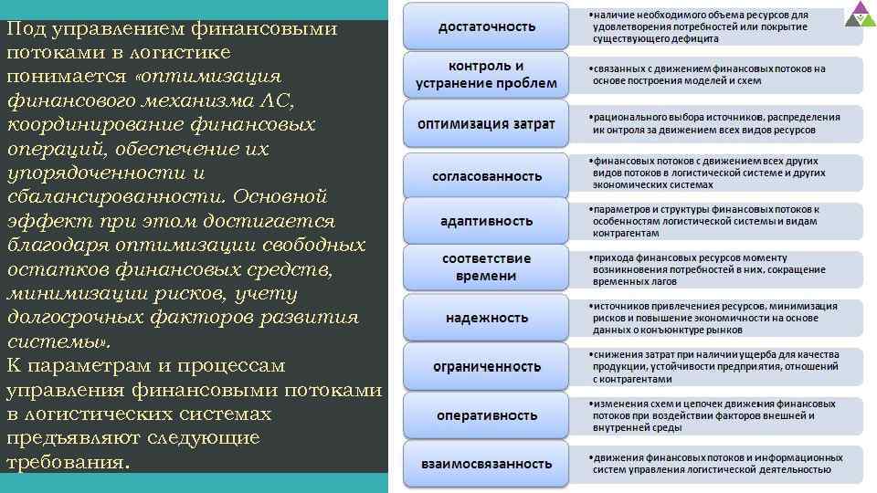 Финансово оптимальный. Виды финансовых потоков в логистической системе. Финансовый поток в логистике классификация. Классификация финансовых потоков в логистике таблица. Примеры финансовых потоков в логистике.