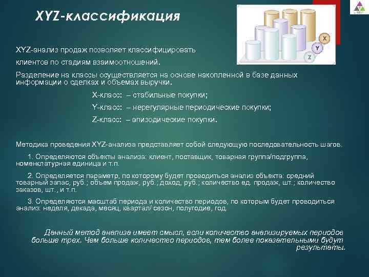 XYZ-классификация XYZ-анализ продаж позволяет классифицировать клиентов по стадиям взаимоотношений. Разделение на классы осуществляется на