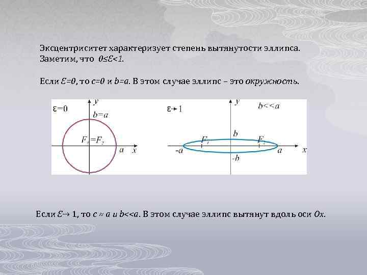 Схема просвечивания на эллипс