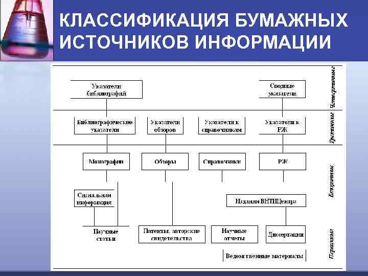 КЛАССИФИКАЦИЯ БУМАЖНЫХ ИСТОЧНИКОВ ИНФОРМАЦИИ 