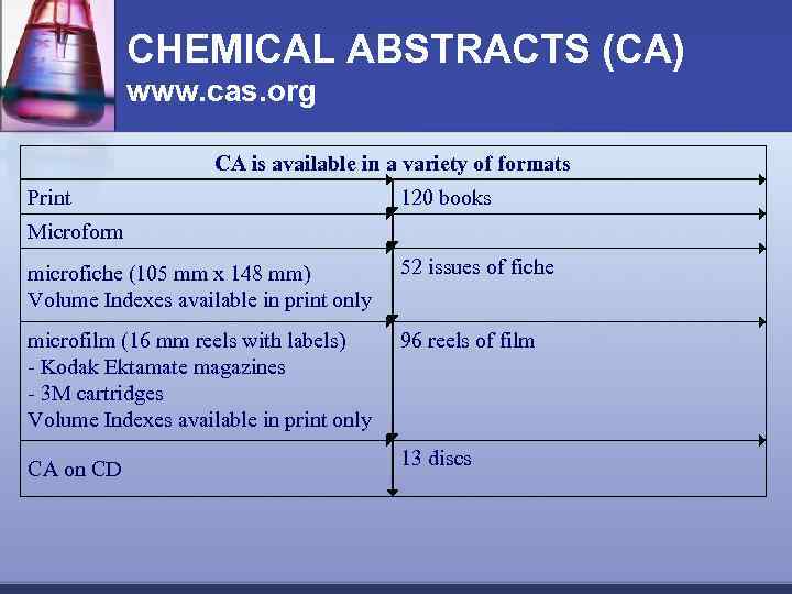 CHEMICAL ABSTRACTS (CA) www. cas. org CA is available in a variety of formats