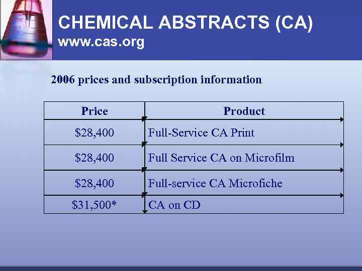 CHEMICAL ABSTRACTS (CA) www. cas. org 2006 prices and subscription information Price Product $28,