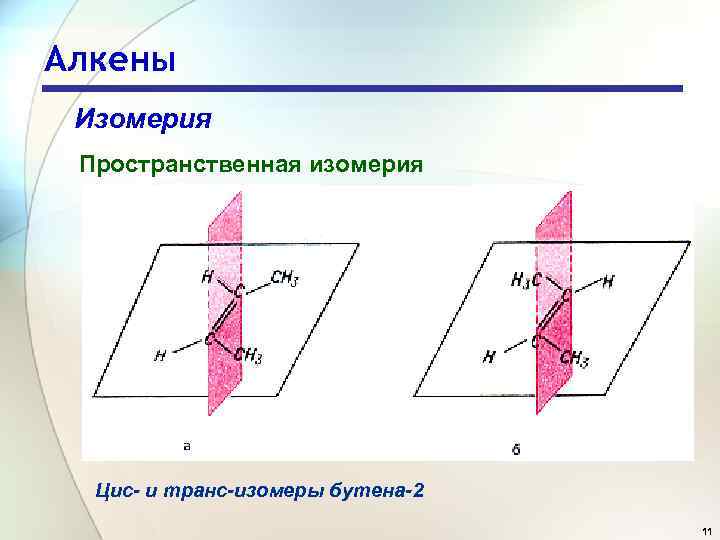 Алкены Изомерия Пространственная изомерия Цис- и транс-изомеры бутена-2 11 