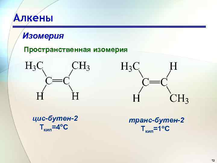 Алкены Изомерия Пространственная изомерия цис-бутен-2 Ткип=4 С транс-бутен-2 Ткип=1 С 12 