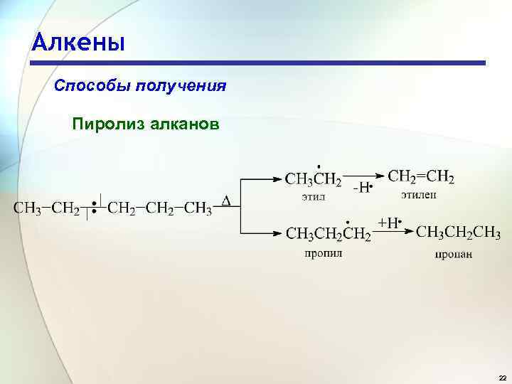 Алкены Способы получения Пиролиз алканов 22 