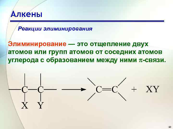 Алкены Реакции элиминирования Элиминирование — это отщепление двух атомов или групп атомов от соседних