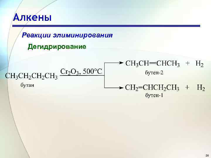 Алкены Реакции элиминирования Дегидрирование 30 