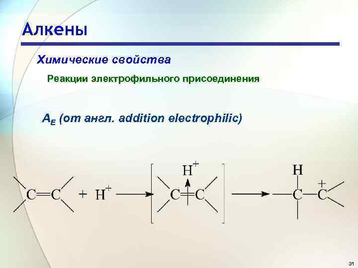 Алкены Химические свойства Реакции электрофильного присоединения АE (от англ. addition electrophilic) 31 