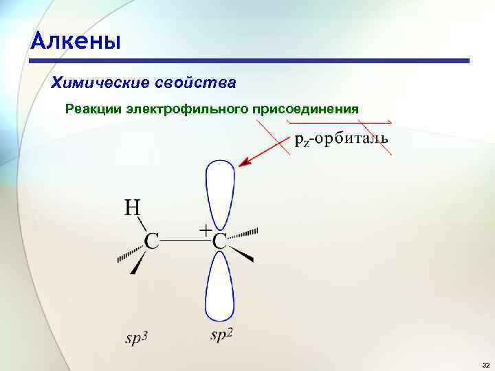 Алкены Химические свойства Реакции электрофильного присоединения 32 