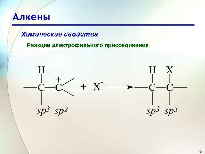 Алкены Химические свойства Реакции электрофильного присоединения 33 