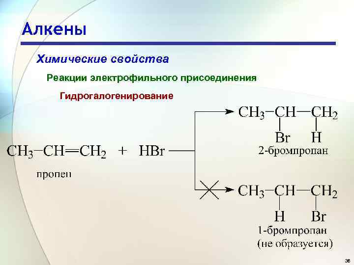 Алкены Химические свойства Реакции электрофильного присоединения Гидрогалогенирование 36 