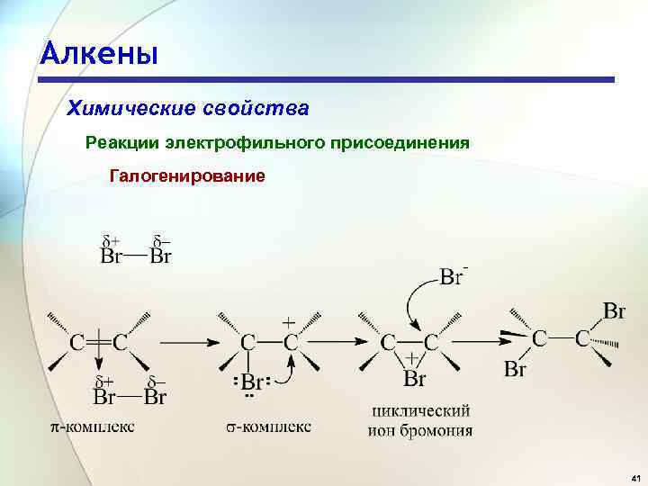 Алкены Химические свойства Реакции электрофильного присоединения Галогенирование 41 