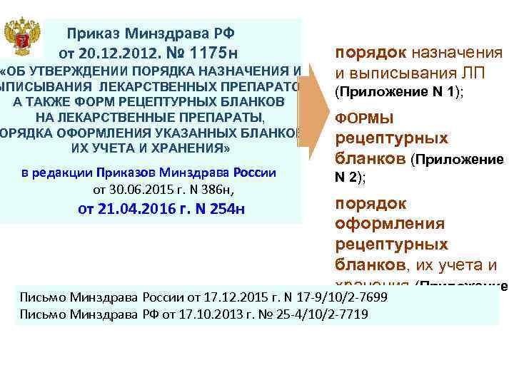 Приказ Минздрава РФ от 20. 12. 2012. № 1175 н «ОБ УТВЕРЖДЕНИИ ПОРЯДКА НАЗНАЧЕНИЯ