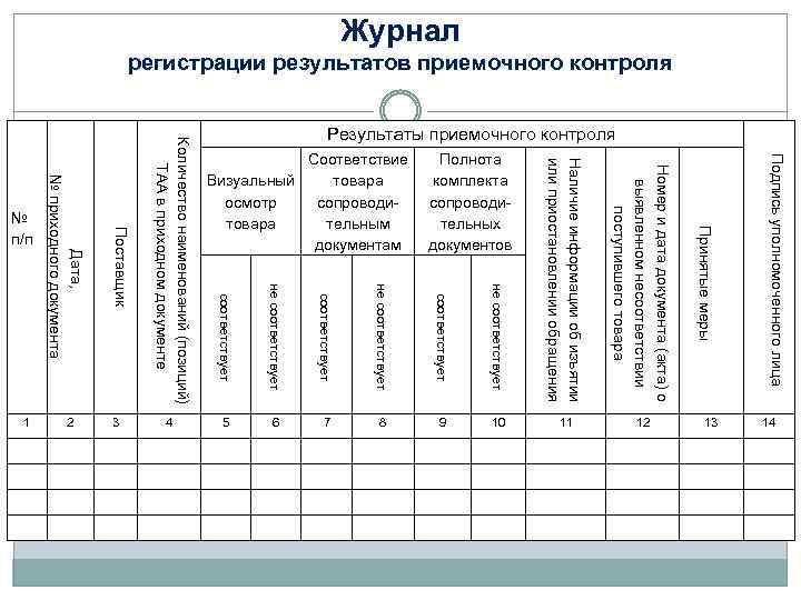 Журнал регистрации результатов приемочного контроля Подпись уполномоченного лица соответствует не соответствует 7 8 9