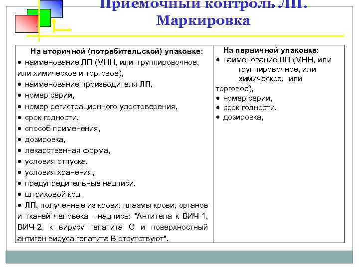 Приемочный контроль ЛП. Маркировка На вторичной (потребительской) упаковке: наименование ЛП (МНН, или группировочное, или