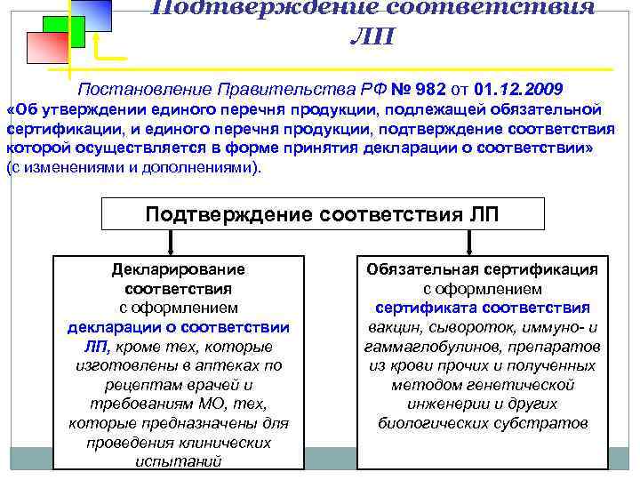 Подтверждение соответствия ЛП Постановление Правительства РФ № 982 от 01. 12. 2009 «Об утверждении