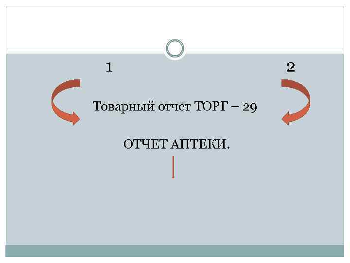  1 2 Товарный отчет ТОРГ – 29 ОТЧЕТ АПТЕКИ. 