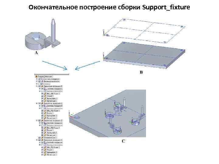 Окончательное построение сборки Support_fixture 