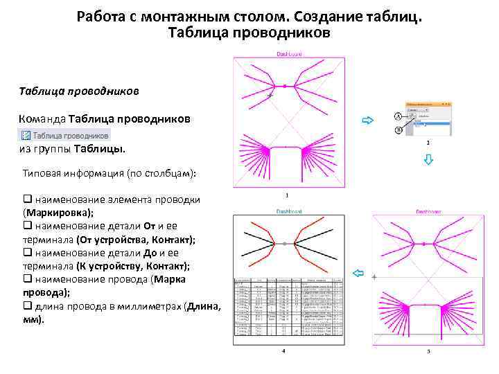 Работа с монтажным столом. Создание таблиц. Таблица проводников Команда Таблица проводников из группы Таблицы.